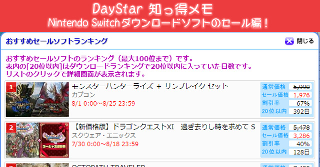 ニンテンドースイッチおすすめセールソフトランキング』ひと押しでお得